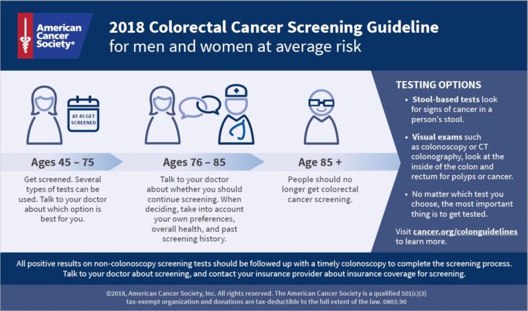 2018 Colorectal Cancer Screening Guideline